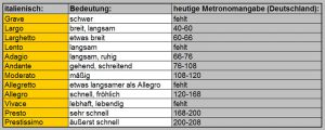 takt-und-tempo-piano-lang-aachen